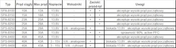 SPS-8400 Импульсный источник питания 40 А/43 А, аналоговый 3–15 В