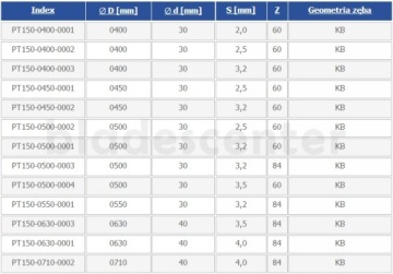 Пила 400х30х3,2/60з КБ для торцовки