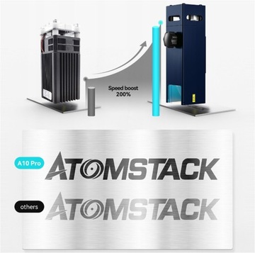 ATOMSTACK X10/S10/A10 профессиональный гравер/лазерный резак + автономная резка