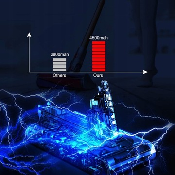 АККУМУЛЯТОР АККУМУЛЯТОР ДЛЯ DYSON V10 4500 мАч 25,2 В НОВЫЙ