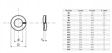 Пружинная нержавеющая площадка Fi12 op.10pcs