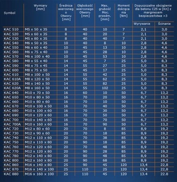 Kotwa / Kotwy / Kołki / KAC 880 - M16x160x100 E 25