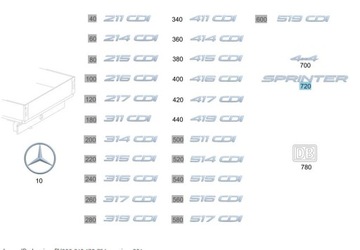 MERCEDES SPRINTER 907 910 ZNAK NÁPIS ORIGINÁLNÍ