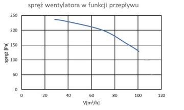 Приточно-вытяжная установка-рекуператор 200м3/час ионизация