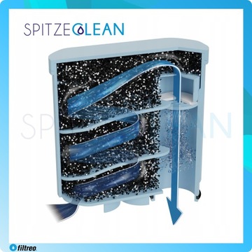 2 фильтра для воды для набора кофемашин PHILIPS Latte Go