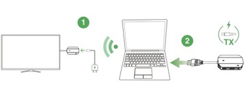 Передатчик HDMI Беспроводной портативный мини-адаптер HD1920 Plug&Play EDUP