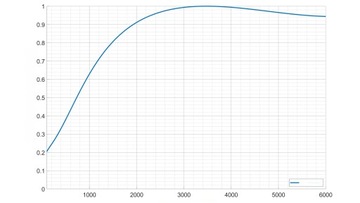 Серые акустические панели эквалайзеры 50x50x7 см. Поглощение звука
