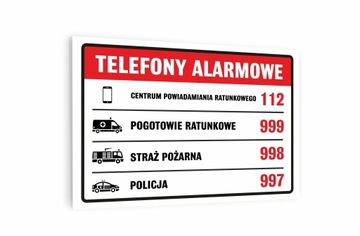 Планшетные телефоны, номера экстренных служб 32x22