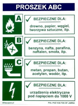Набор для огнетушителя 100м2, табличка с инструкцией по аптечке первой помощи
