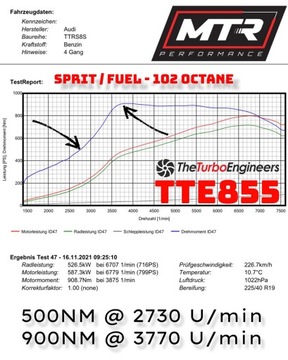 TTE855 EVO DAZA DNWA DNWC 2.5TFSI Audi RS3 TTrs
