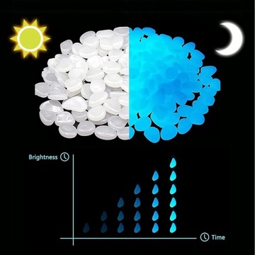 ГАЛЬКА СВЕТЯЩАЯСЯ, ФЛУОРЕСЦЕНТНАЯ, ДЕКОРАТИВНЫЕ КАМНИ ДЛЯ ДОМАШНЕГО САДА, ЖЕЛТЫЕ