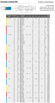 Изолированная медная кольцевая клемма CU 25 мм/M8 10x