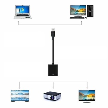 АДАПТЕР-ПРЕОБРАЗОВАТЕЛЬ USB-HDMI АДАПТЕР FULL HD