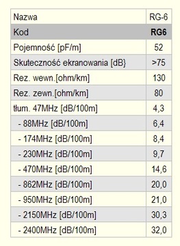 Antena TV siatkowa szerokopasmowa DO NAZIEMNEJ TELEWIZJI CYFROWEJ DVBT-2
