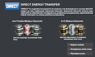 Zestaw Napędowy Zębatki Łańcuch NAPĘD DID JT SUZUKI LTZ 400 MOCNY X-Ring !