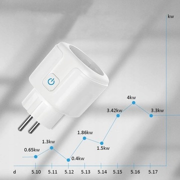 Smart WIFI SMART Tuya Электрическая розетка СО СЧЕТЧИКОМ РОЗЕТКИ