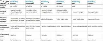 Линейный слив черный низкий узкий Waterway 80 см