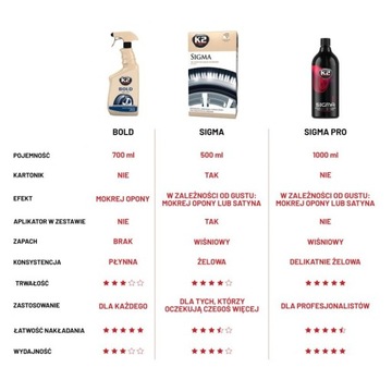 K2 SIGMA PRO ГЕЛЬ ДЛЯ БЛЕСКАНИЯ И ЗАЩИТЫ ШИН 1л