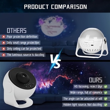 YUNNOVA 12 в 1 Планетарий Проектор Galaxy Light 360° Ro