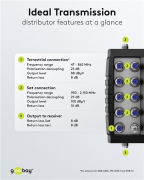 Мультипереключатель спутникового ТВ, 9 входов, 16 выходов