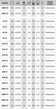 5*М12 Колесо со штифтом 80 мм 60 кг М12
