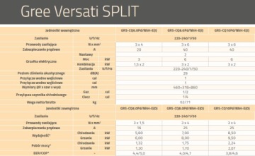 ТЕПЛОВОЙ НАСОС GREE VERSATI III 10 КВТ СПЛИТ R32 ОПТОМ