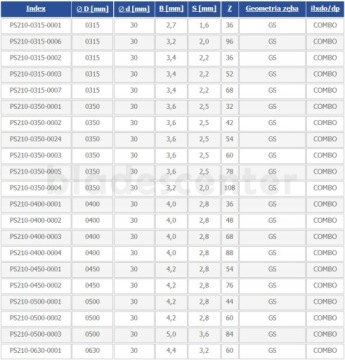 Пила твердосплавная 350x30x3,6/2,5/32z поперечная ГЛОБУС