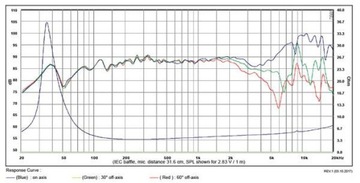 SB Acoustics SB15CAC30-4 5-дюймовый керамический динамик
