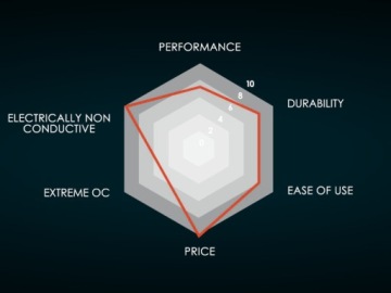 Термопаста Thermal Grizzly Aeronaut High Performance 7,8 г