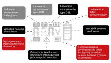 ВЫПРЯМИТЕЛЬ АВТОМАТИЧЕСКОЕ ЗАРЯДНОЕ УСТРОЙСТВО 12В 4А AGM ГЕЛЬ