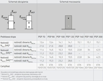 Прямоугольное основание столба - цинк горячего погружения PSP 121