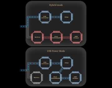 Shanling UA5 черный ES9038Q2M x2 4,4 мм