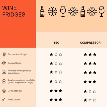 ВСТРАИВАЕМЫЙ ВИННЫЙ ХОЛОДИЛЬНИК KLARSTEIN ХОЛОДИЛЬНИК ВИННЫЙ ХОЛОДИЛЬНИК НА 30 БУТЫЛОК СТЕКЛО