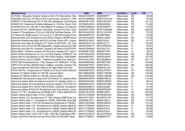 Смартфоны Телефоны ОПТОМ Samsung Xiaomi Motorola ВОЗВРАТ