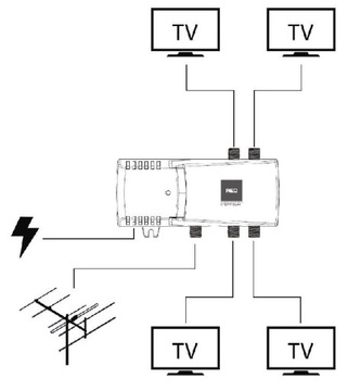 Усилитель сигнала 4x ТВ DVB-T FM-телевизоры 1/4