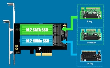 Адаптер «2 в 1» с M.2 на PCIe 4.0 X4 для одного твердотельного накопителя M.2 NVMe и одного твердотельного накопителя M.2 SATA