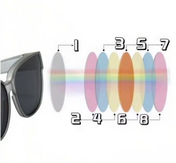 ПОЛЯРИЗОВАННЫЕ СОЛНЦЕЗАЩИТНЫЕ ОЧКИ С ПЕРЕКРЫВАЮЩИМИСЯ КОРРЕКТИРУЮЩИМИ ЛИНЗАМИ