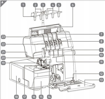 Швейная машина Medion MD19169 4-НИТОЧНЫЙ ОВЕРЛОК 1200 об/мин.