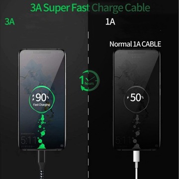 Кабель USB Type C 3A, 2 м для быстрой зарядки