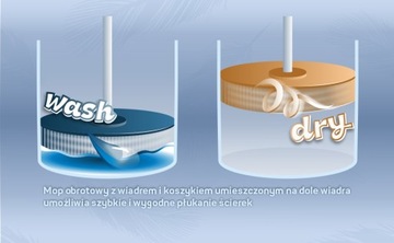 YORK ROTARY MOP FLAT SPECIAL для мытья полов, запасное ведро с турбонаддувом