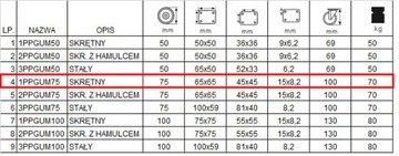 Диаметр колеса 75, тележка, полка, шкаф, стол 1ППГУМ75