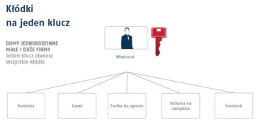 GERDA 3 НАВЕСНЫХ ЗАМКА НА 1 КЛЮЧ СИСТЕМЫ КМЗ 40ММ 5 КЛЮЧЕЙ