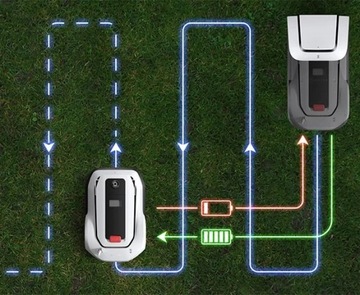 Ecovacs Goat G1-800 роботизированная газонокосилка с камерой, серый