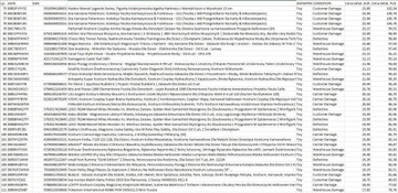 Поддон Mega Crate Amazon Branded Toys Возврат покупателей 204 товара
