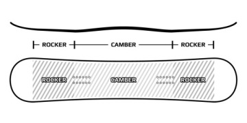 PATHRON Carbon Gold Splitboard 165cm Outlet