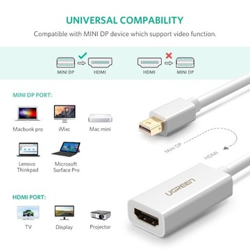 Ugreen Adapter Mini DisplayPort - HDMI 4K 2K Mac PC Thunderbolt 1/2