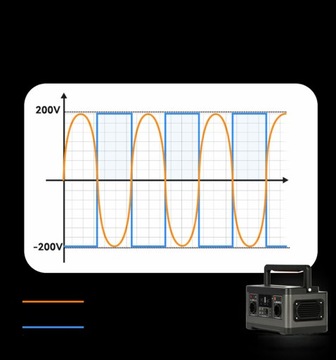 Солнечный генератор FlashFish P63 520 Втч + солнечная панель