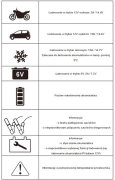 Интеллектуальное зарядное устройство IDEAL PRAKTIK CHARGER 10 WET GEL AGM EFB