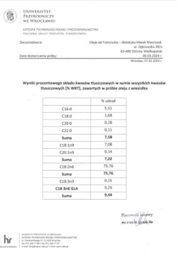 Масло примулы вечерней холодного отжима, уровень GLA подтвержден тестами