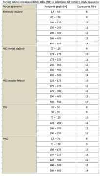 ЗАЩИТНОЕ СТЕКЛО ДЛЯ МАСКИ 50Х100мм 13